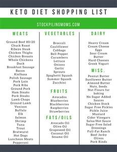 Keto Diet Plan in Uk